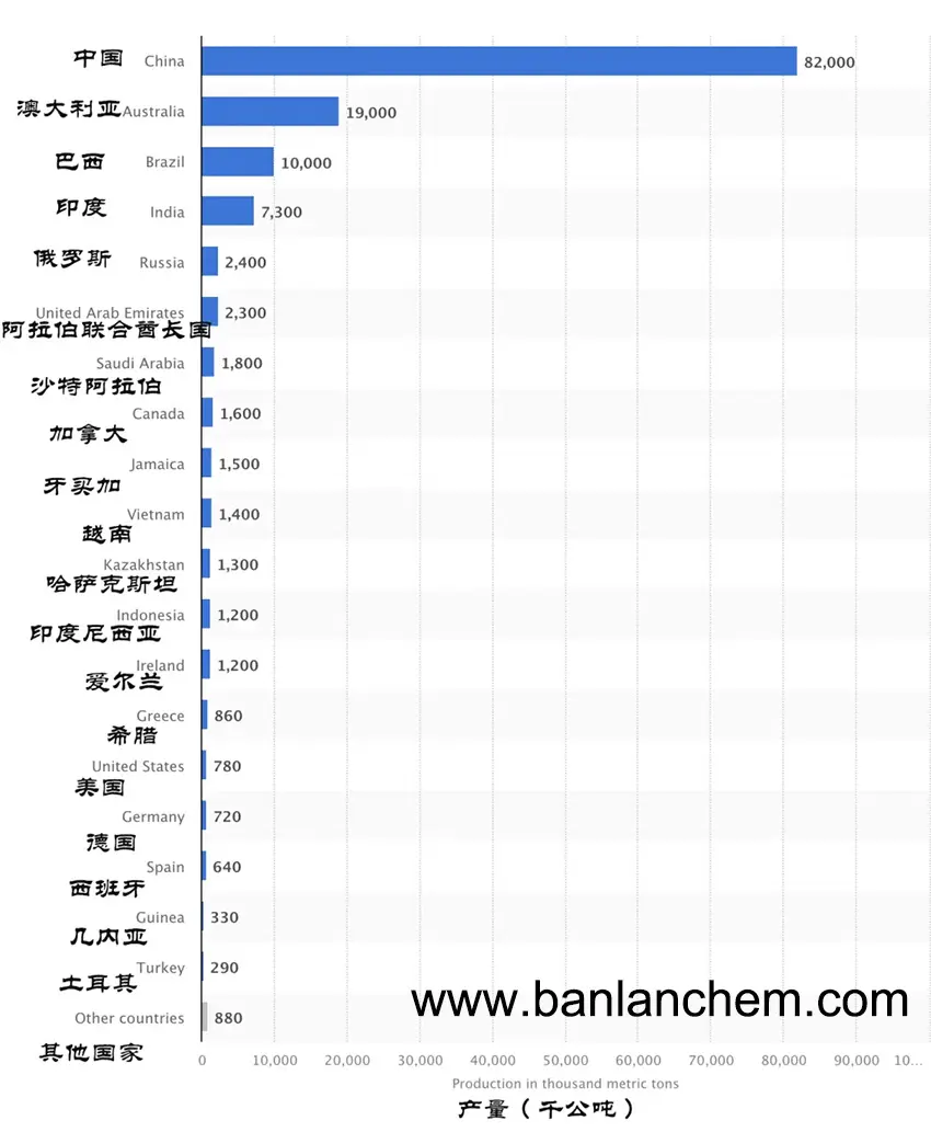 Who Is the Largest Exporter of Alumina? Top 10 Global Producers in 2025