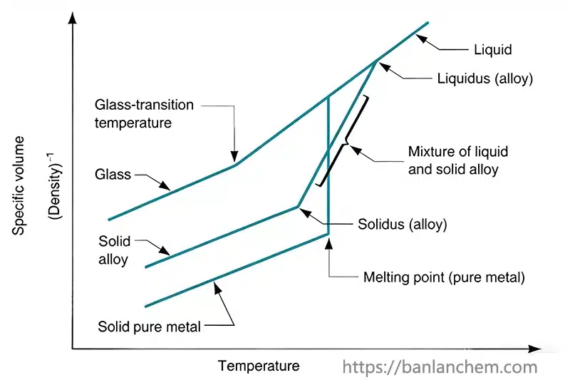 Alumina melting point and thermal stability chart