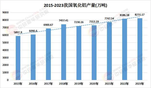 Tabular Alumina Market Applications and Industry Challenges