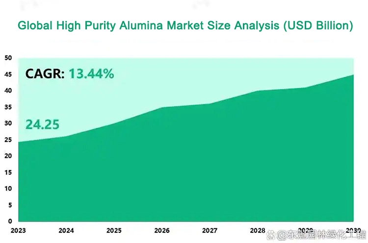 Calcined alpha alumina aligned with global market trends and Belt and Road initiative
