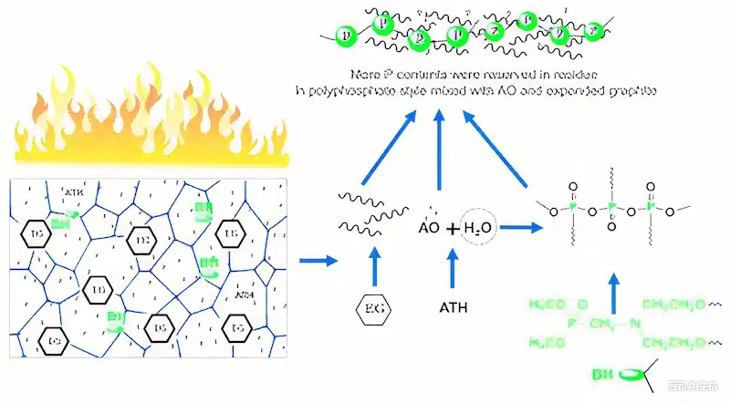 How alumina trihydrate works as a flame retardant by releasing water vapor
