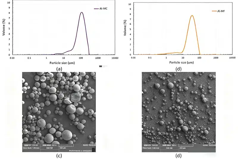 alumina polishing particle shape and controlled PSD