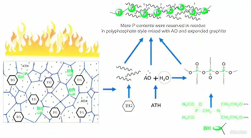 Alumina trihydrate flame retardant working mechanism in polymers