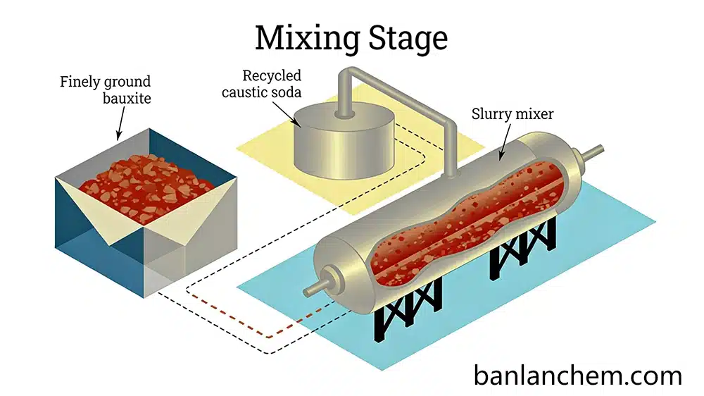 Forming alumina pellets before tabular alumina sintering process