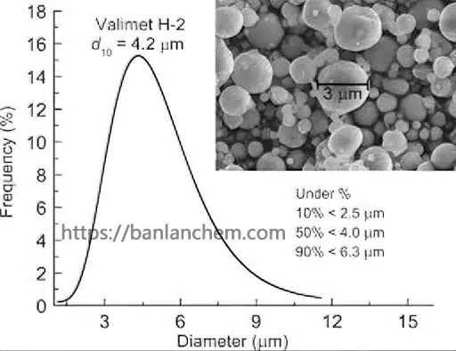 Particle size structure of aluminum hydroxide powder