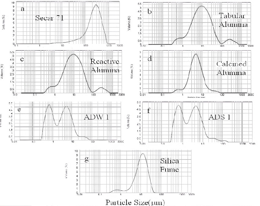 particle size distribution and grade selection of tabular alumina for ceramic parts