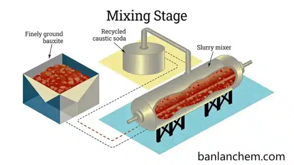 processing flow of ceramic parts using tabular alumina from mixing to firing
